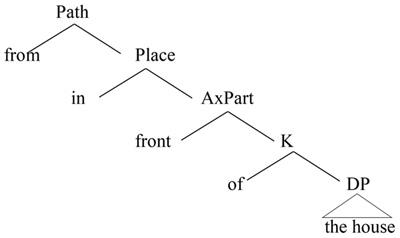 A Conceptual Restructuring of Spatial Motion Expressions in Chinese L2